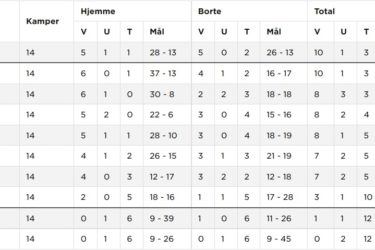 tabell-1